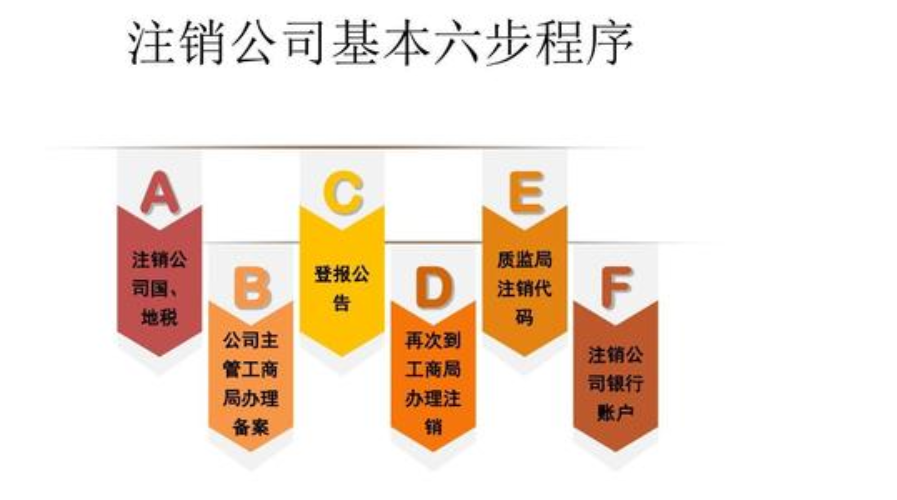 北京注销物流公司大概需要多少钱
